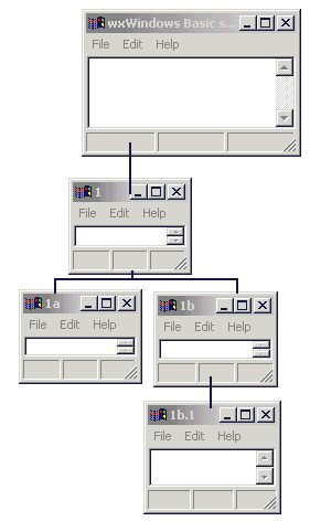 Frame hierarchy