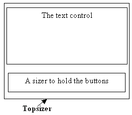 The sizer model